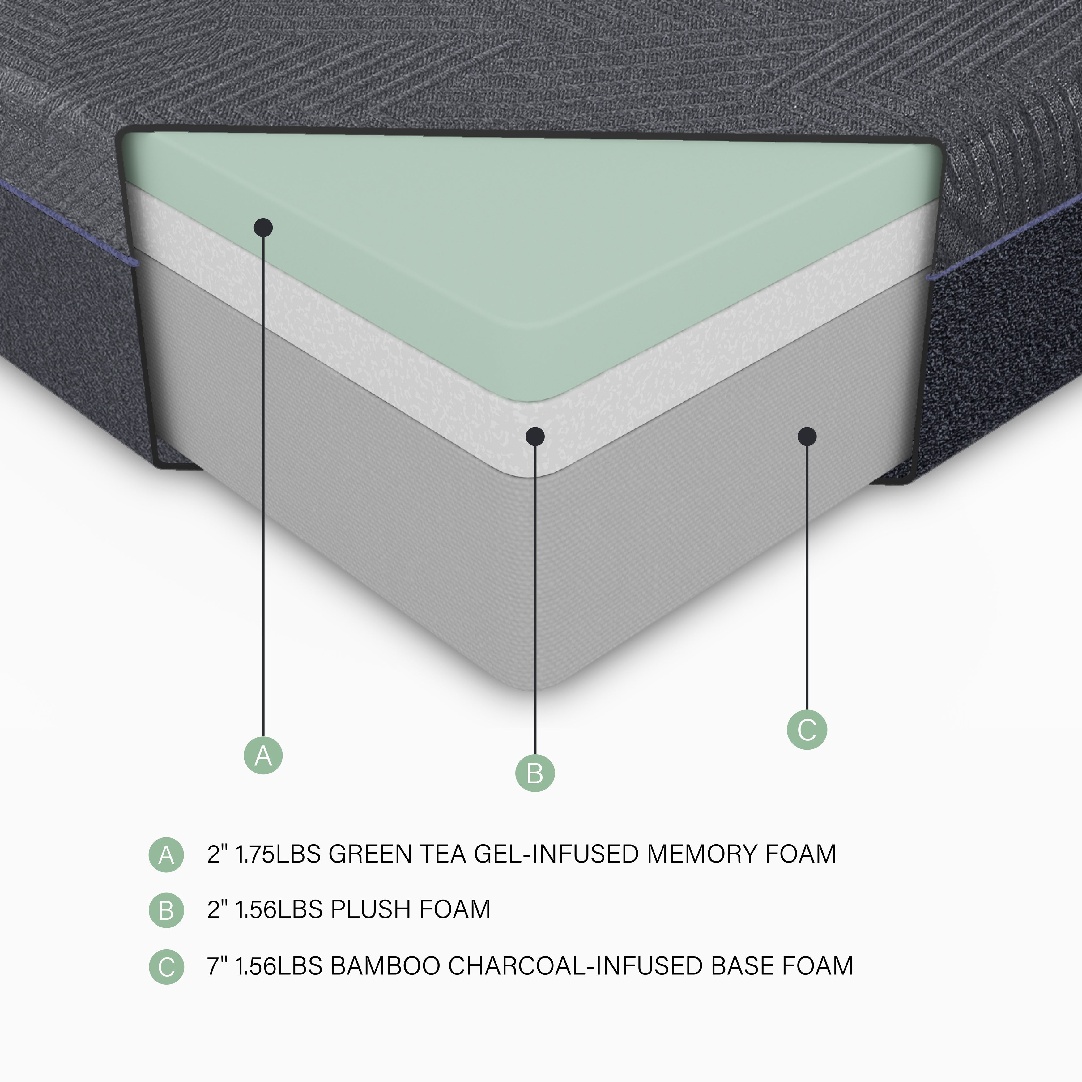Burnham Memory Foam Mattress