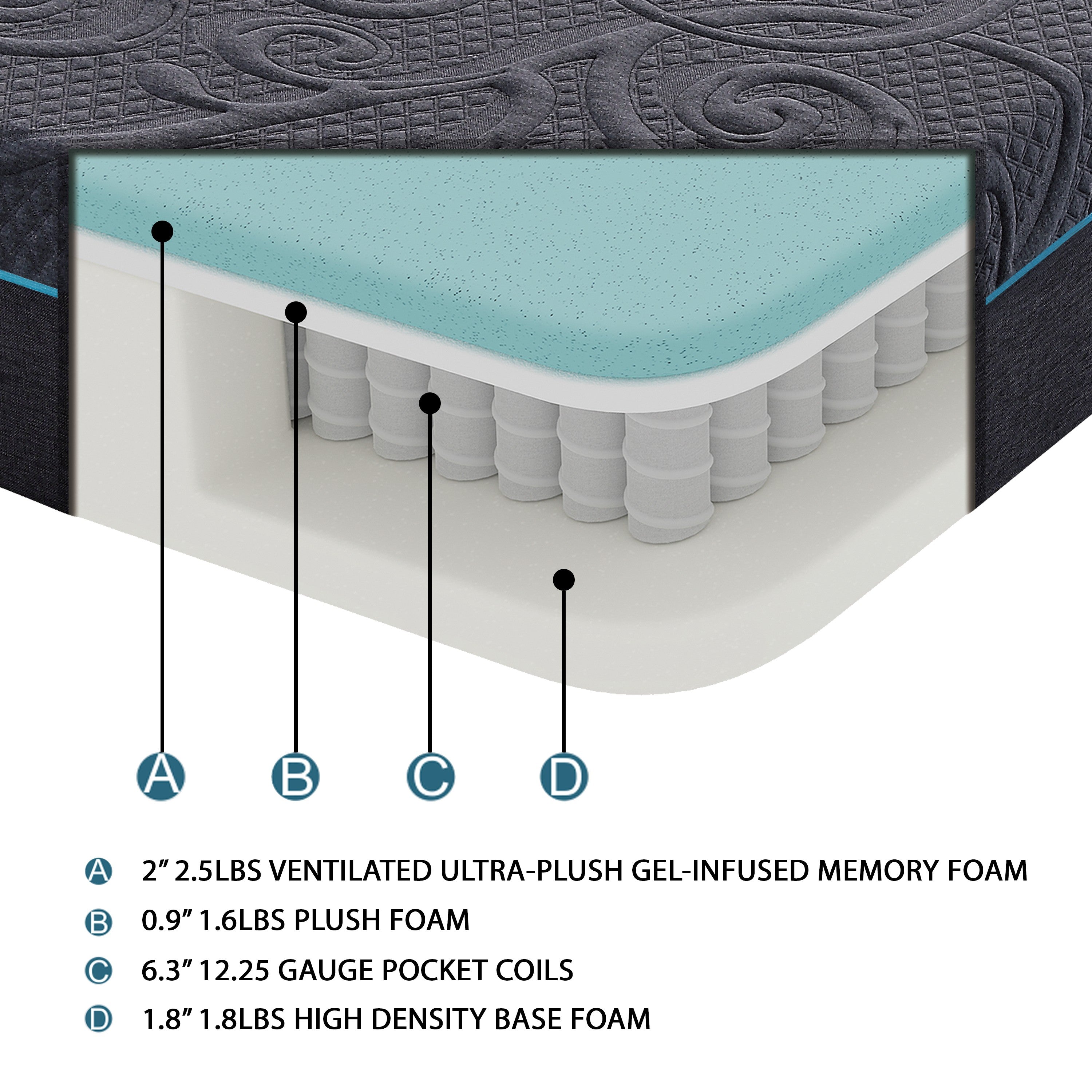Mira Hybrid Mattress