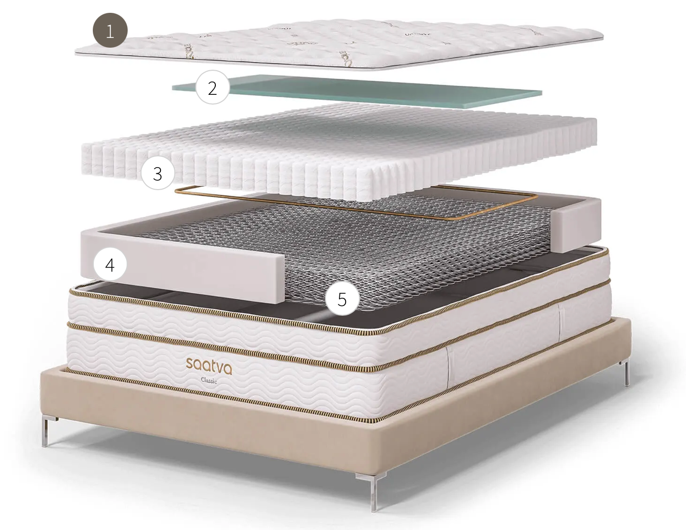 Saatva Classic Mattress - CLOSEOUT!