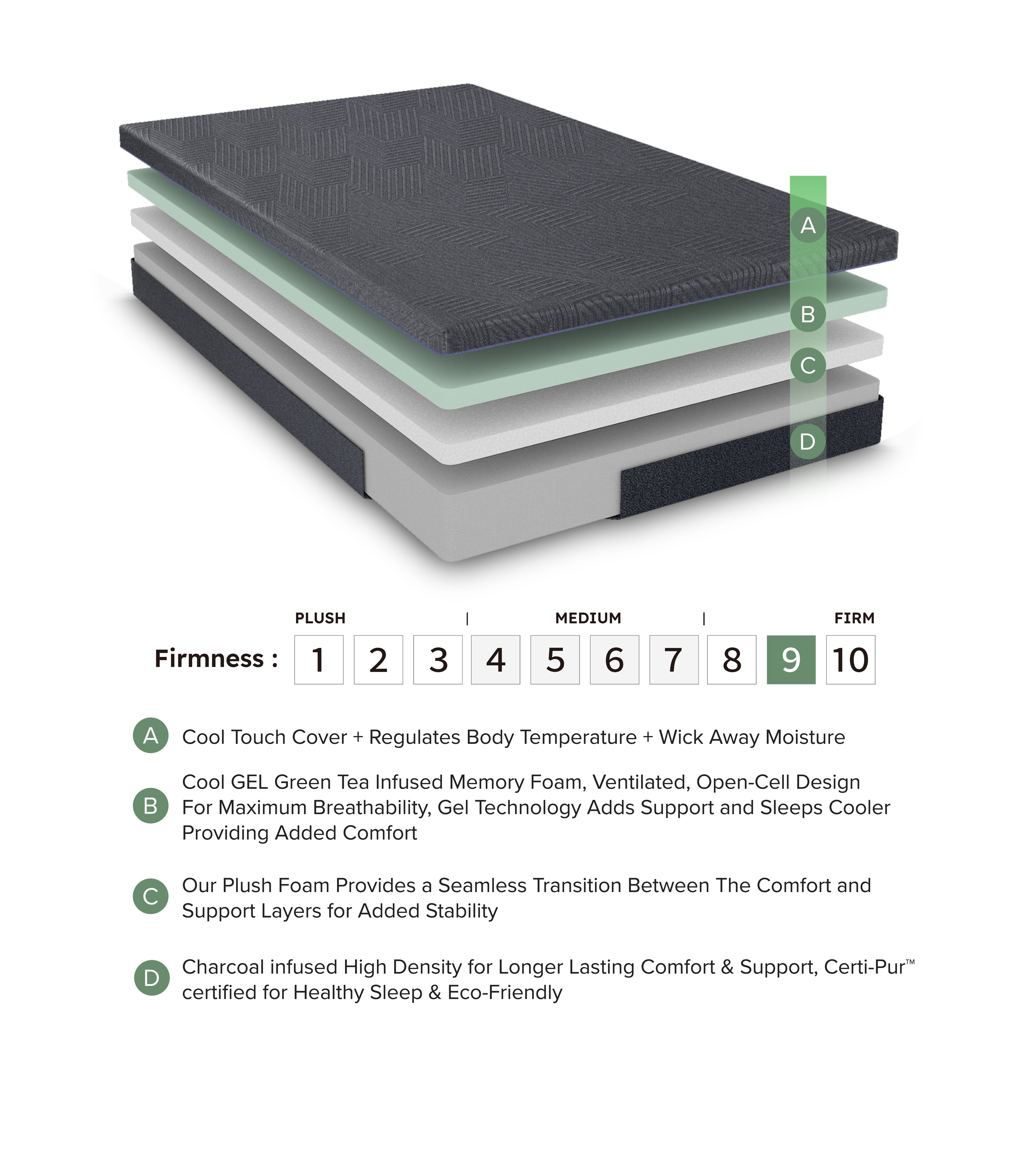 Burnham Memory Foam Mattress
